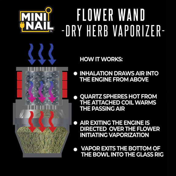 Flower Wand Ball Vape Dry Herb Accessory - Image 10